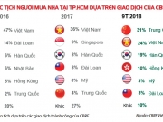 Giật m&igrave;nh với th&ocirc;ng tin người Trung Quốc mua bất động sản Việt Nam