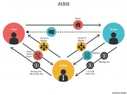 Airbnb đang thay đổi ngành b&acirc;́t đ&ocirc;̣ng sản